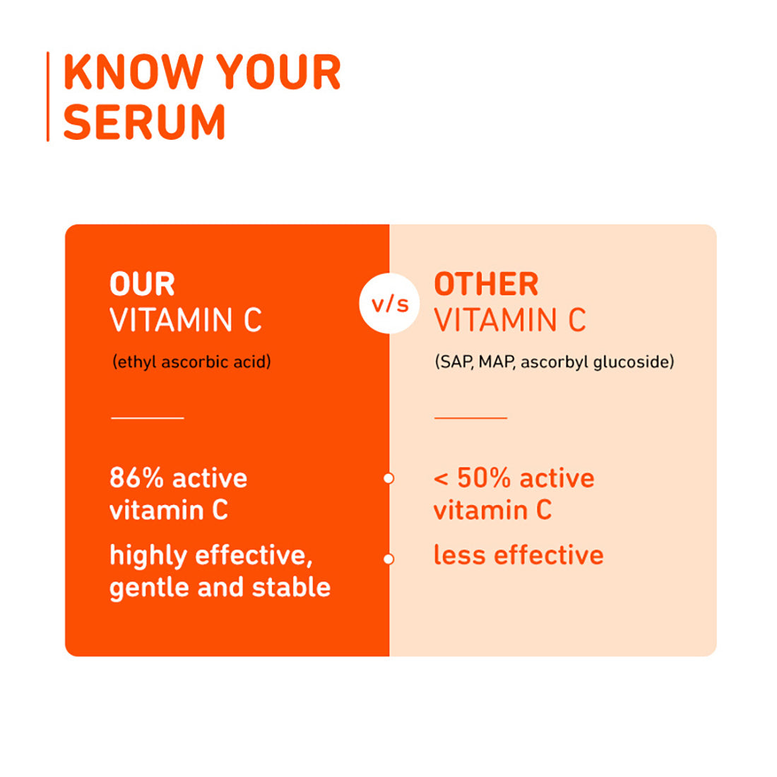 PLUM MANDARIN & VITAMIN C 15% SERUM GLOW BOOST 20ML