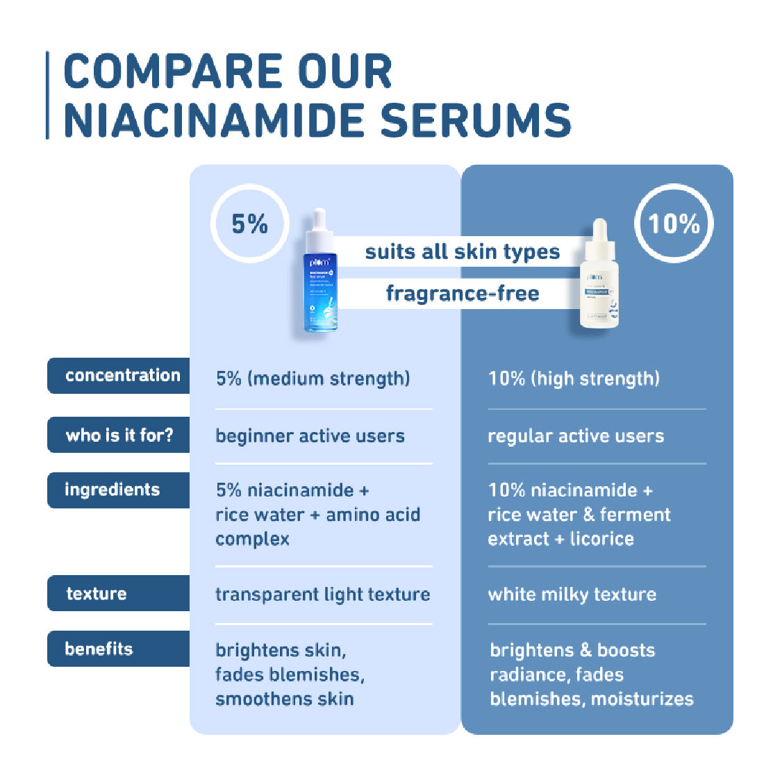 PLUM RICE WATER NIACINAMIDE 5% FACE SERUM 30ML