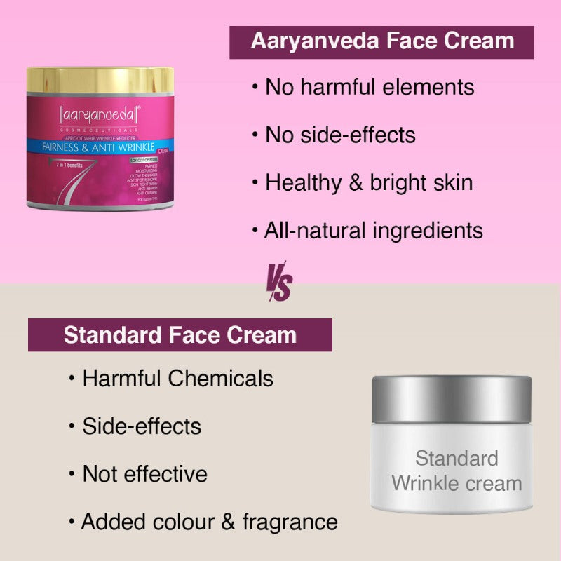 आर्यनवेद फेयरनेस और रिंकल क्रीम 90ML