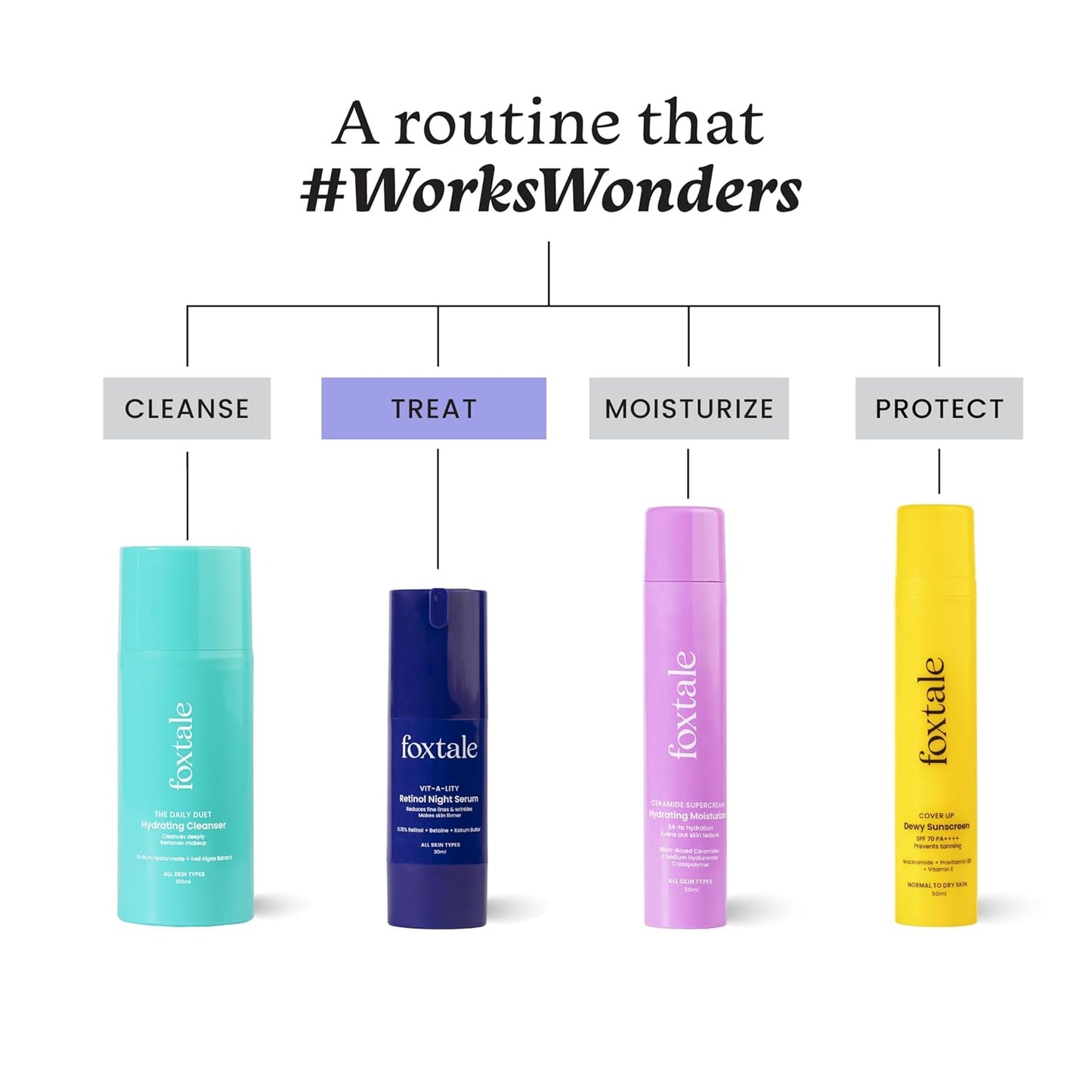 FOXTALE VIT-A-LITY RETINOL NIGHT SERUM 30ML