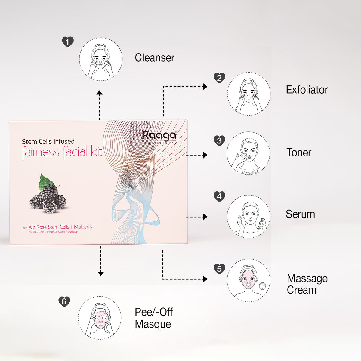 RAAGA FACIAL KIT FAIRNESS 61 GM