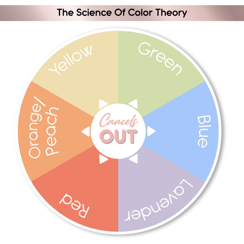 KAY BEAUTY LIQUID COLOUR CORRECTOR ORANGE