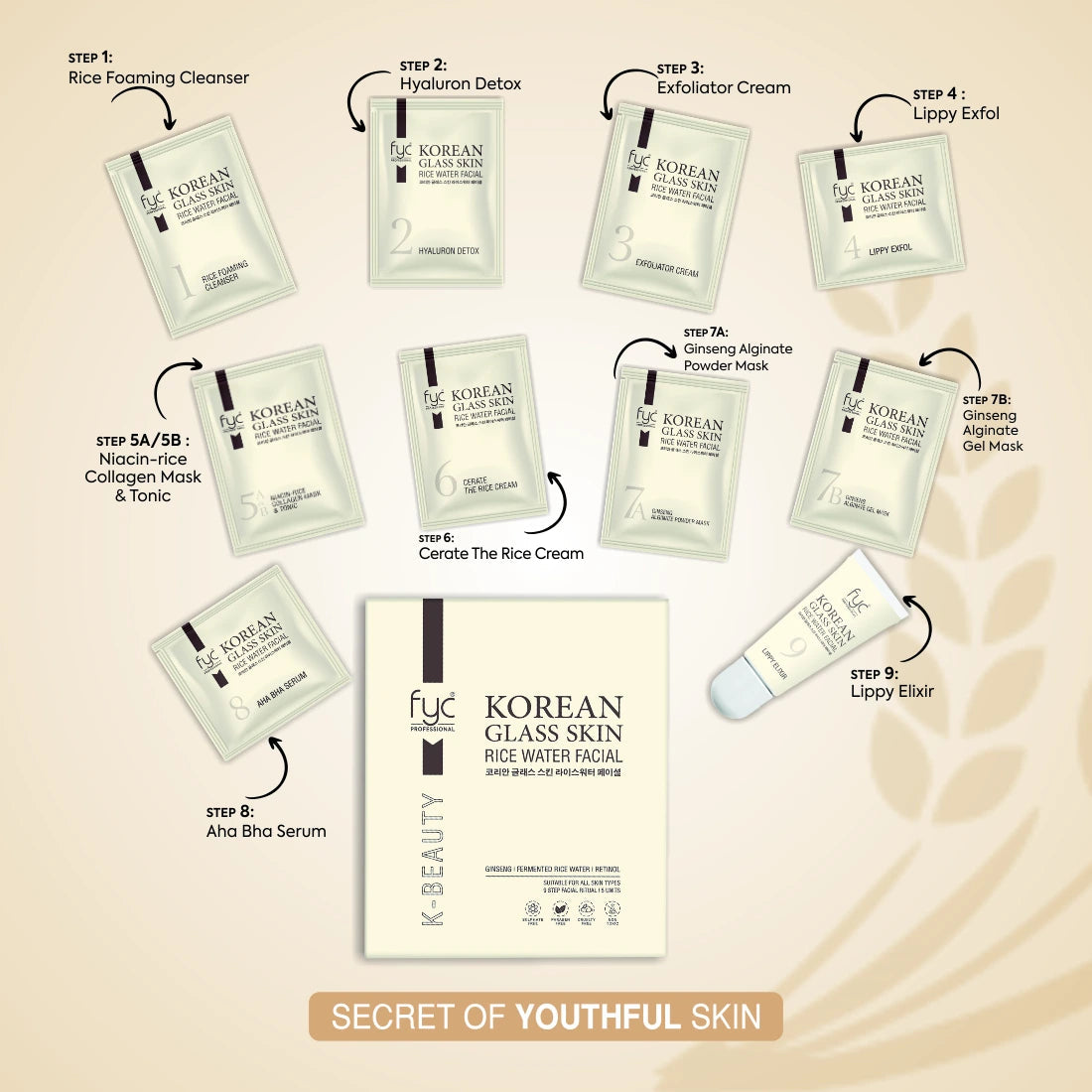 FYC PROFESSIONAL FACIAL KIT KOREAN GLASS SKIN RICE WATER