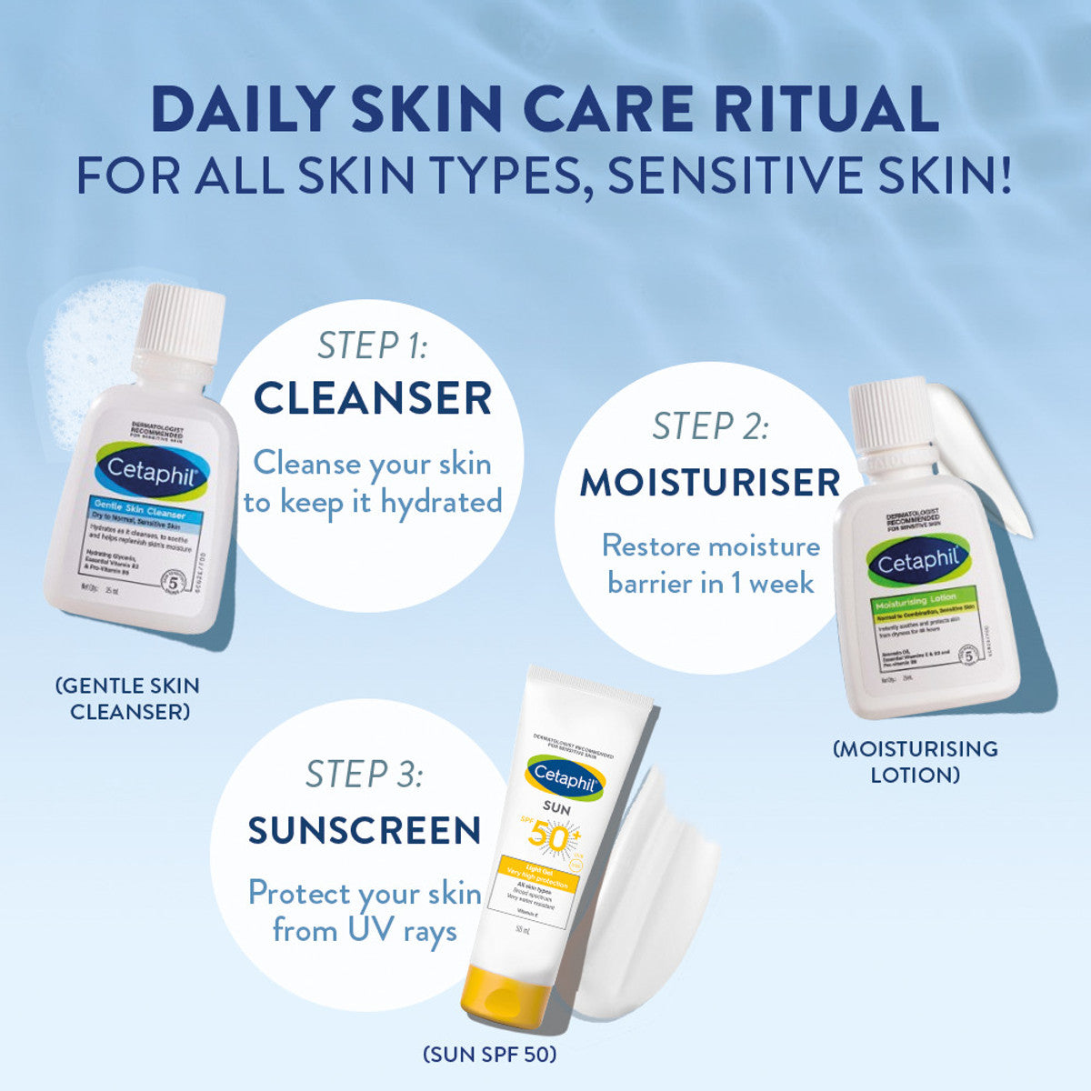 CETAPHIL SENSITIVE SKIN HYDRATION COMBO