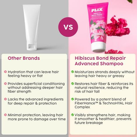 PLIX HIBISCUS BOND REPAIR ADVANCED CONDITIONER 175ML