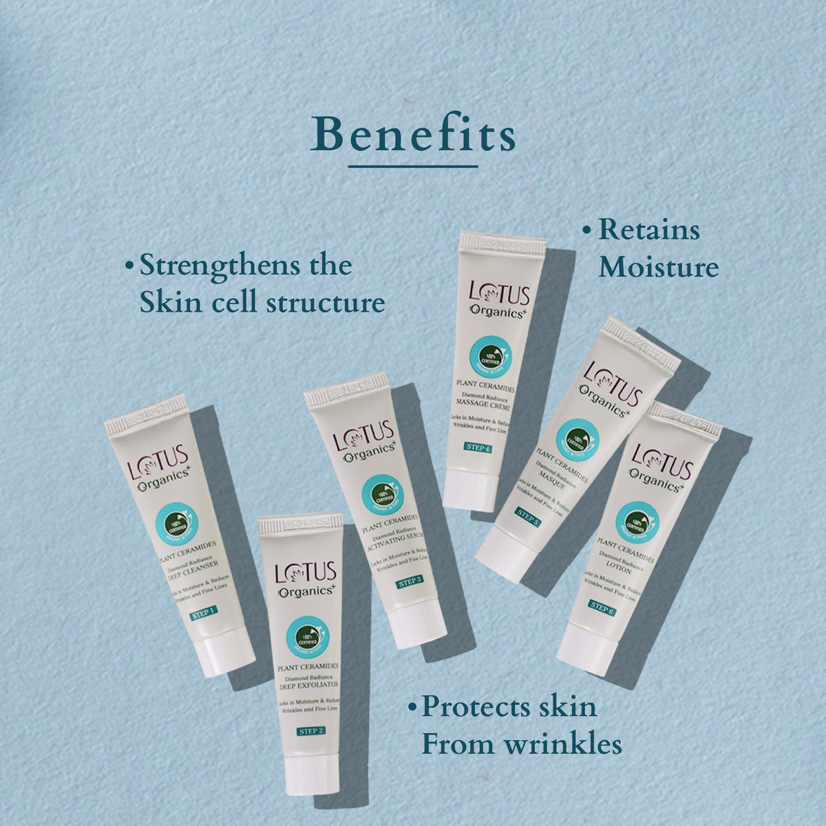 LOTUS ORGANICS DIAMOND RADIANCE FACIAL KIT 10G