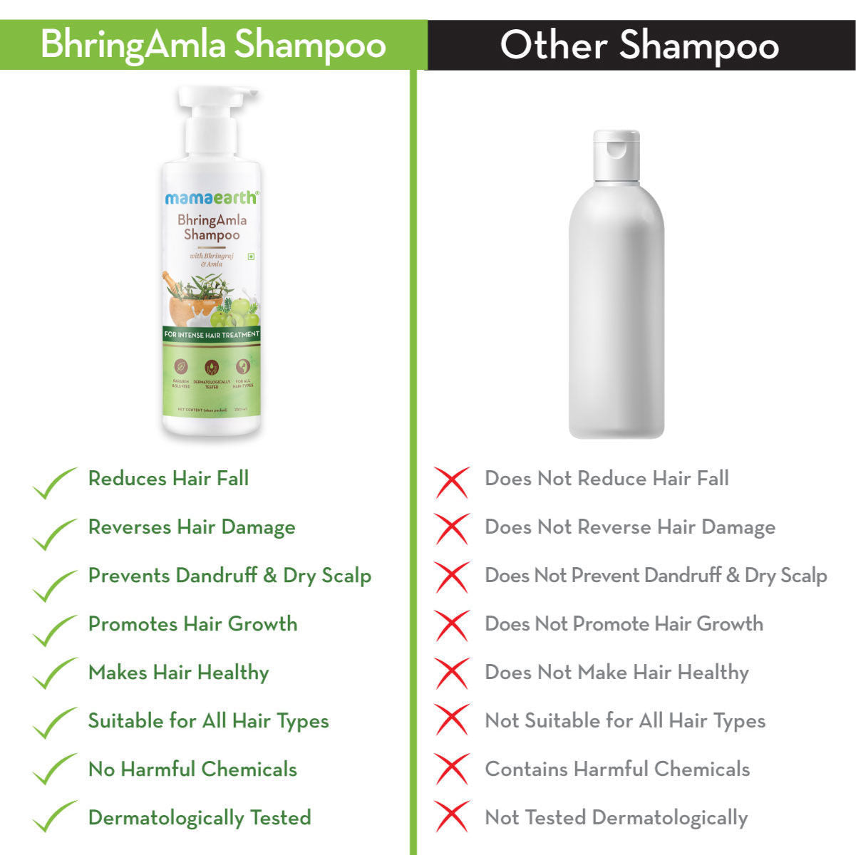 MAMAEARTH SHAMPOO BHRING AMLA 250 ML