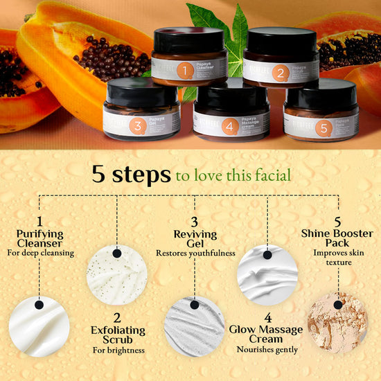 RICHFEEL PAPAYA FACIAL KIT 250G