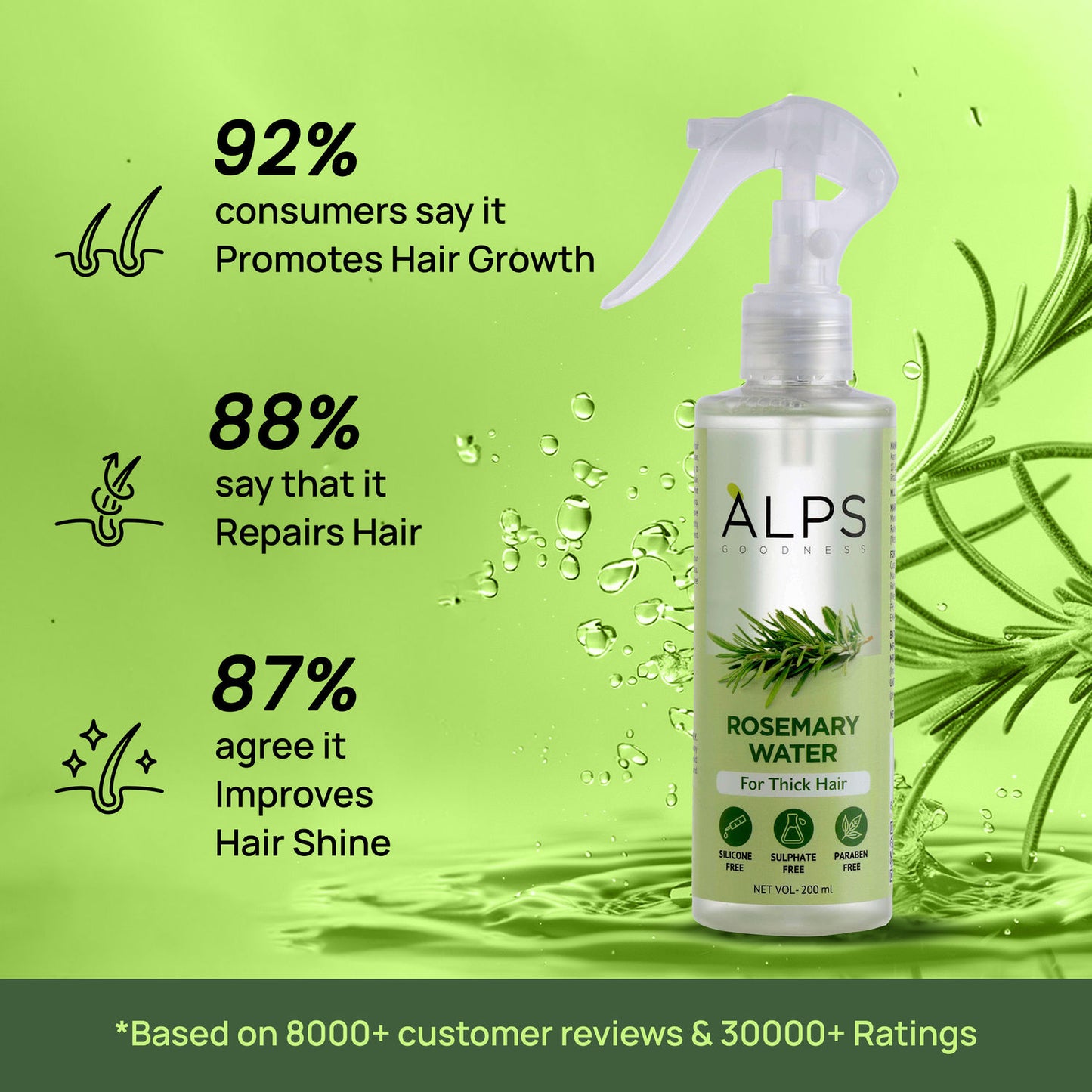 ALPS GOODNESS ROSEMARY WATER 200ML