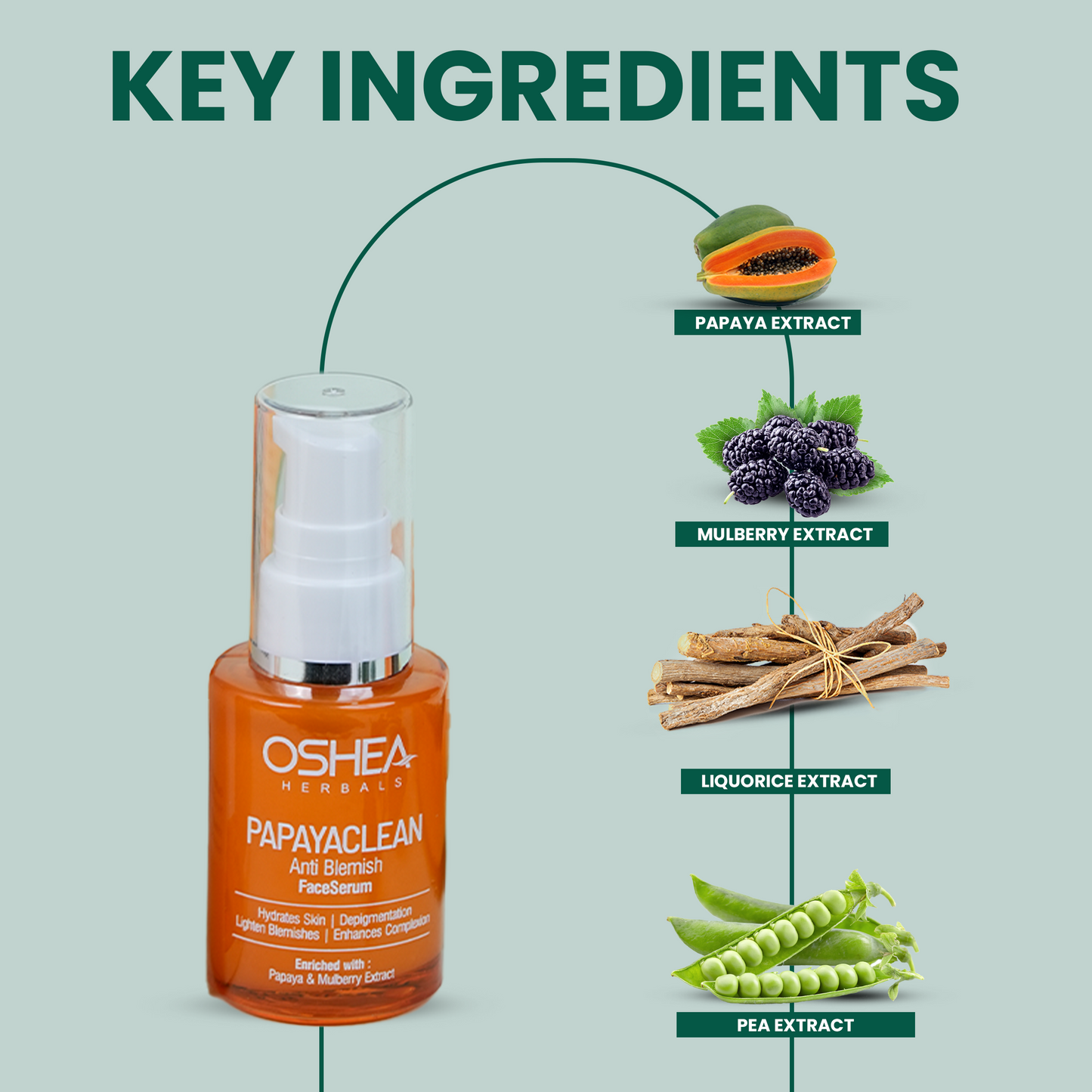 OSHEA PAPAYACLEAN ANTI BLEMISH FACE SERUM 30ML