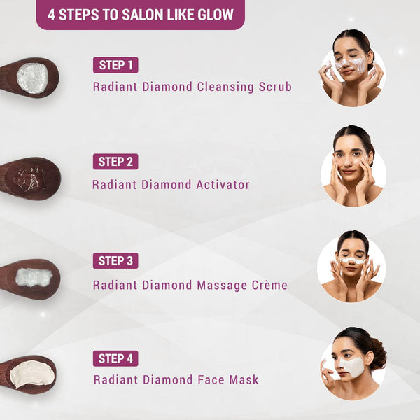 LOTUS HERBALS RADIANT DIAMOND CELLULAR RADIANCE FACIAL KIT 37G