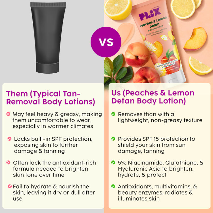 PLIX PEACHES & LEMON DETAN BODY LOTION SPF 30 150ML
