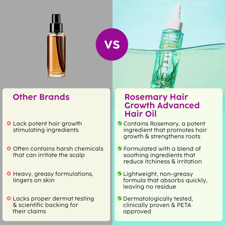 PLIX ROSEMARY HAIR GROWTH ADVANCED HAIR OIL 100ML