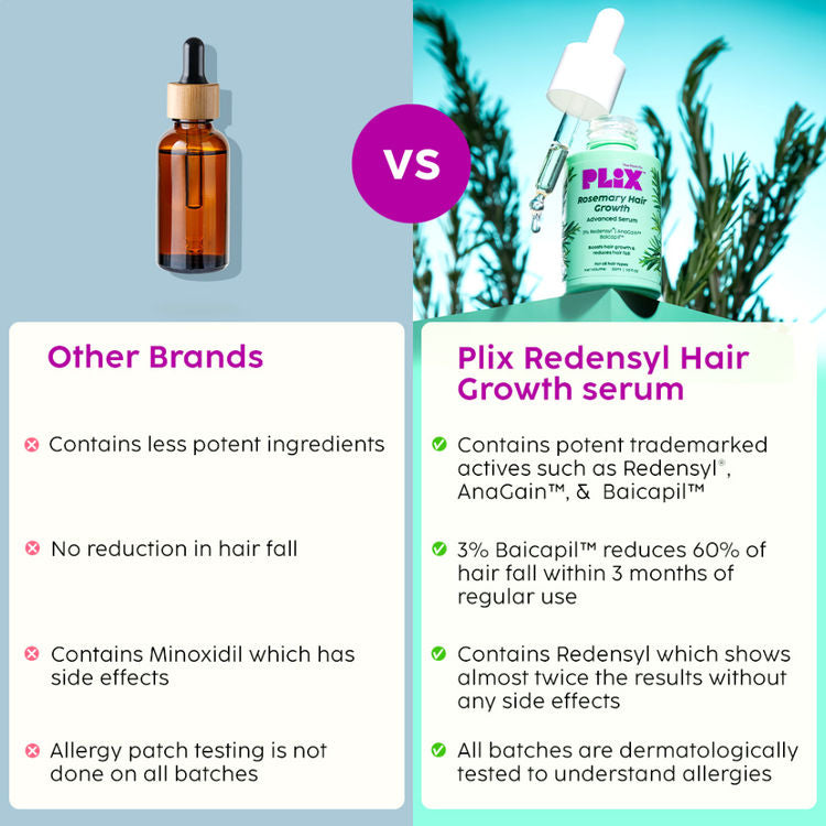 PLIX ROSEMARY HAIR GROWTH ADVANCED SERUM 30ML