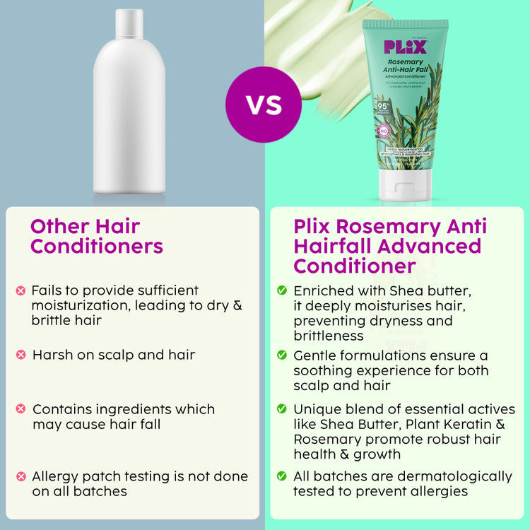 PLIX ROSEMARY ANTI-HAIR FALL ADVANCED CONDITIONER 175ML