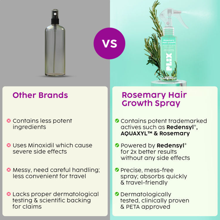 PLIX ROSEMARY HAIR GROWTH ADVANCED HAIR SPRAY 100ML