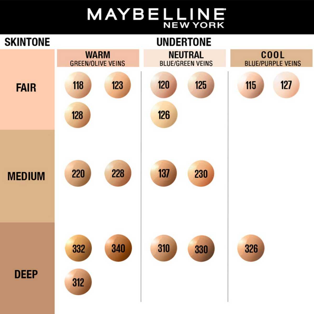 MAYBELLINE FOUNDATION FITME PUMP 310 30 ML