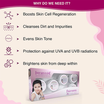 ARYANVEDA FAIRNESS SPA FACIAL KIT 270GM