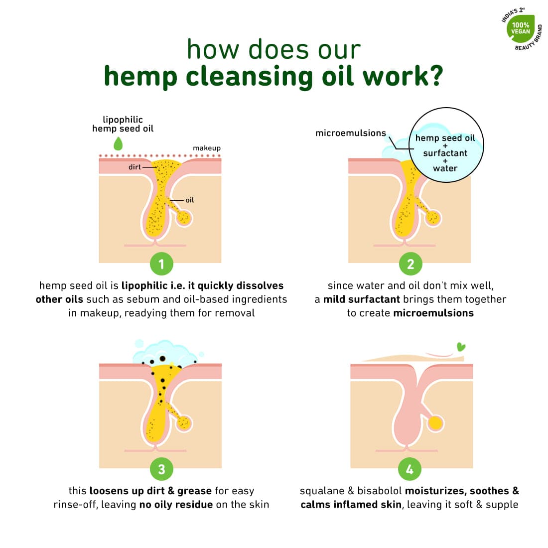 PLUM CLEANSING OIL HEMP 75ML