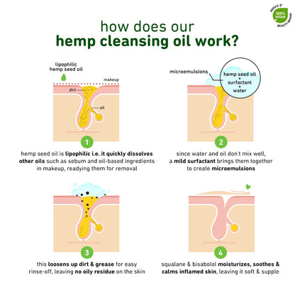 PLUM CLEANSING OIL HEMP 75ML