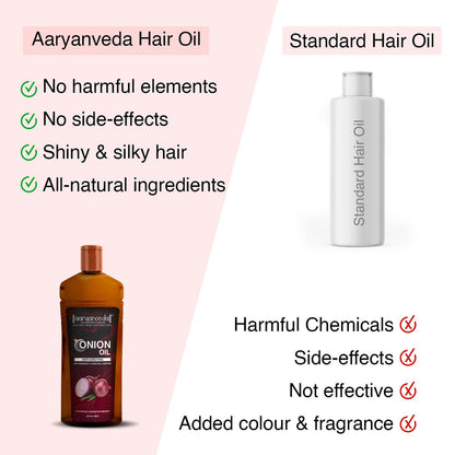 ARYANVEDA ONION OIL ANTI GREYING 100ML