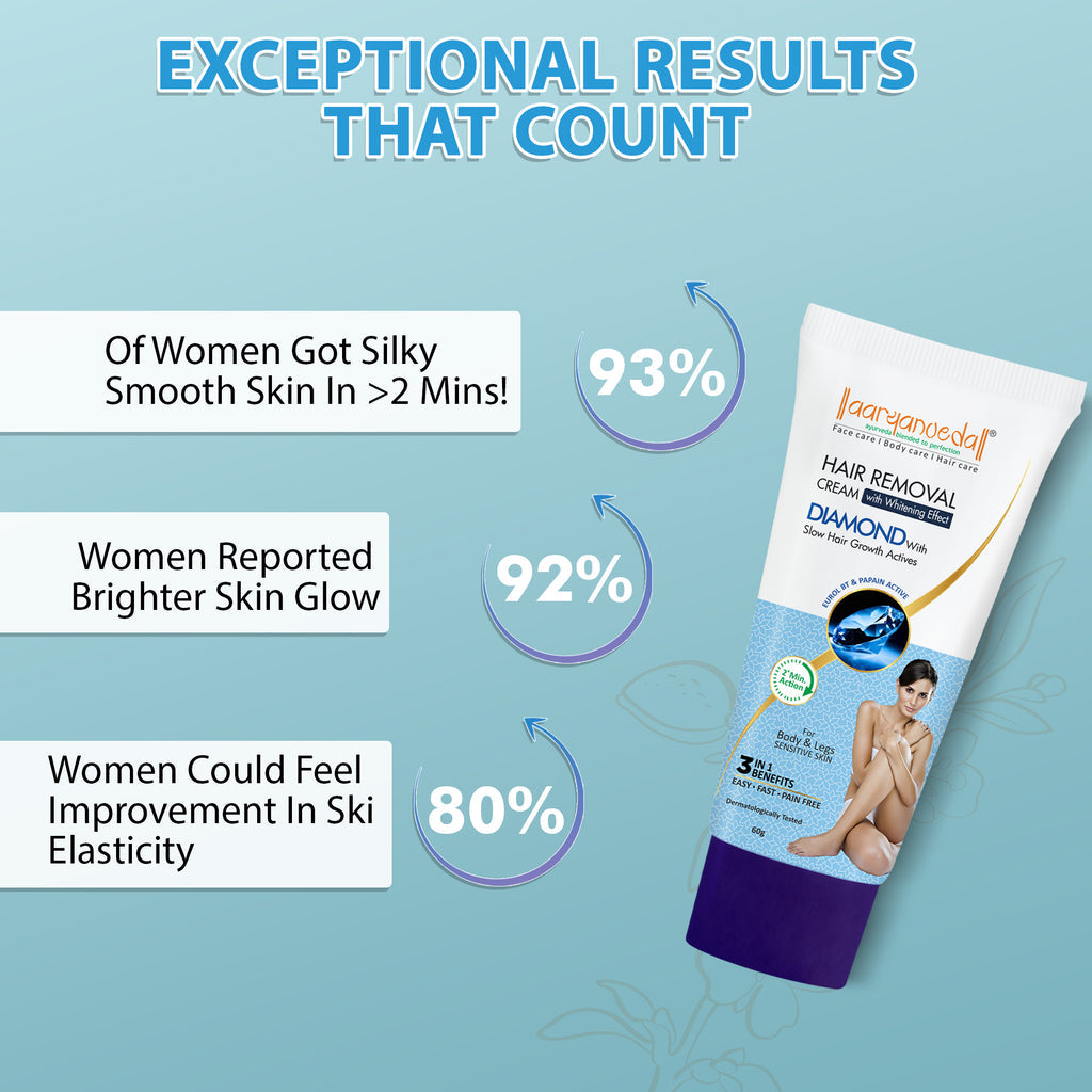 ARYANVEDA DIAMOND HAIR REMOVER CREAM 60GM