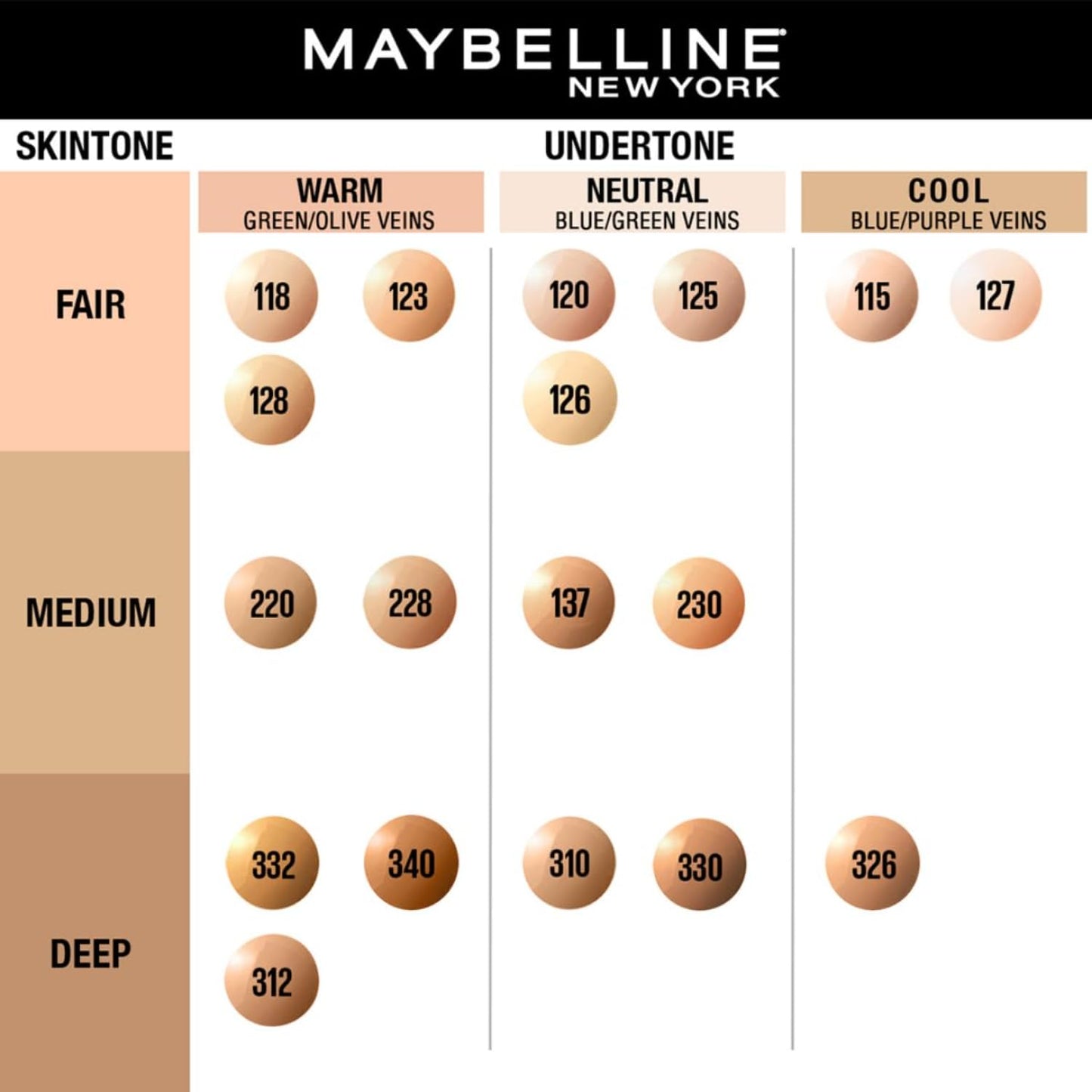 MAYBELLINE FOUNDATION FITME PUMP 137 30ML