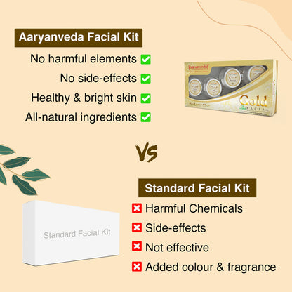 ARYANVEDA GOLD SPA FACIAL KIT 210GM