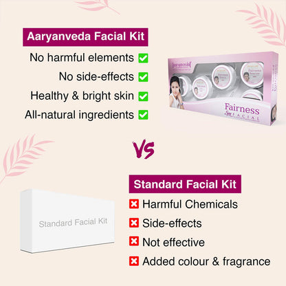 ARYANVEDA FAIRNESS SPA FACIAL KIT 270GM