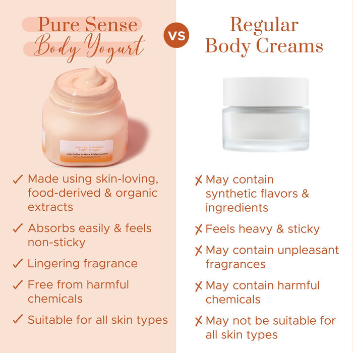 PURE SENSE BODY YOGURT COFFEE CARAMEL