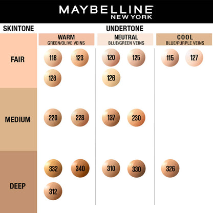 MAYBELLINE FOUNDATION FITME PUMP 230 30 ML