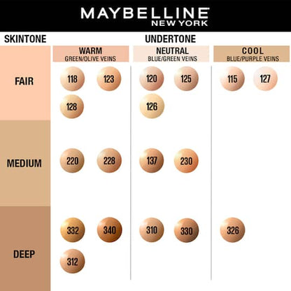 MAYBELLINE FOUNDATION FITME PUMP 115 30 ML