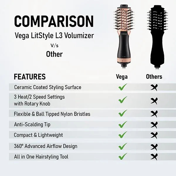 VEGA VHSD 03 HAIR DRYER BRUSH