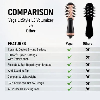 VEGA VHSD 03 HAIR DRYER BRUSH