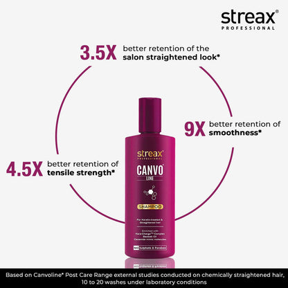 STREAX PROFESSIONAL CANVO LINE SHAMPOO 250 ML (R)