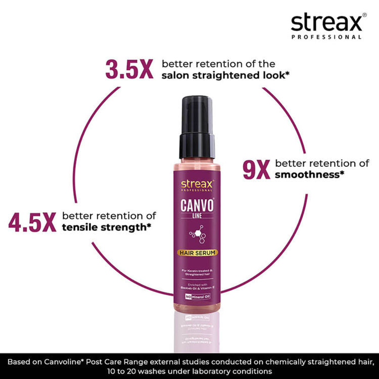 STREAX PROFESSIONAL CANVO LINE SERUM 100 ML (R)