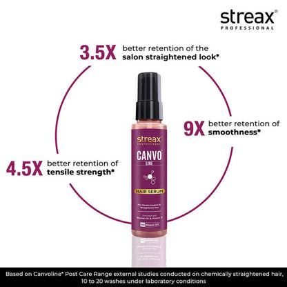 STREAX PROFESSIONAL CANVO LINE SERUM 100 ML (R)