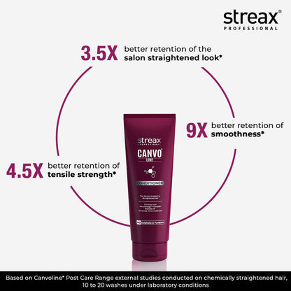 STREAX PROFESSIONAL CANVO LINE CONDITIONER 250 ML (R)