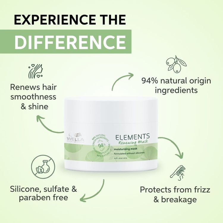 WELLA ELEMENTS MASK 200 ML