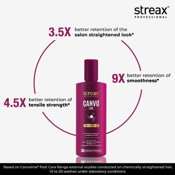 STREAX PROFESSIONAL CANVO LINE SHAMPOO (250 ML) + CONDITIONER (250 ML)