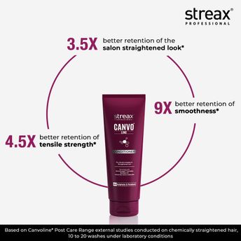 STREAX PROFESSIONAL CANVO LINE SHAMPOO (250 ML) + CONDITIONER (250 ML)