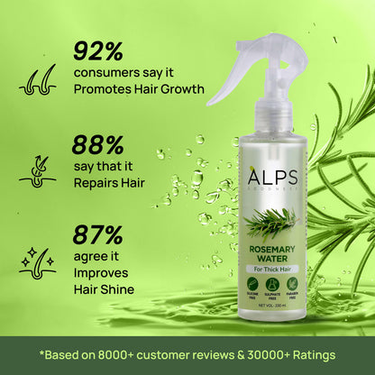 ALPS GOODNESS ROSEMARY WATER 200ML