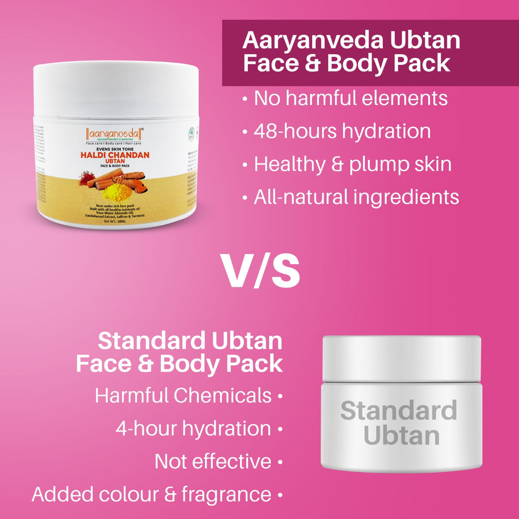 ARYANVEDA HALDI CHANDAN UBTAN FACE PACK 100GM