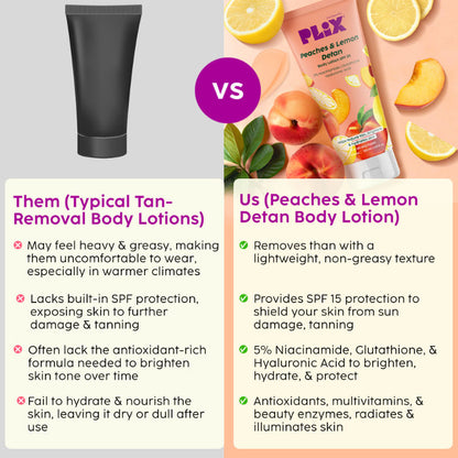 PLIX PEACHES & LEMON DETAN BODY LOTION SPF 30 150ML