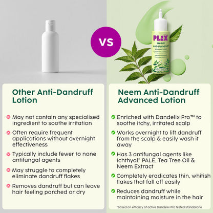 PLIX NEEM ANTI-DANDRUFF ADVANCED LOTION 60ML