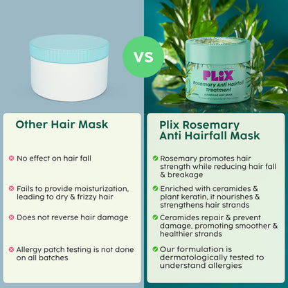 PLIX ROSEMARY ANTI-HAIR FALL TREATMENT ADVANCED HAIR MASK 200G