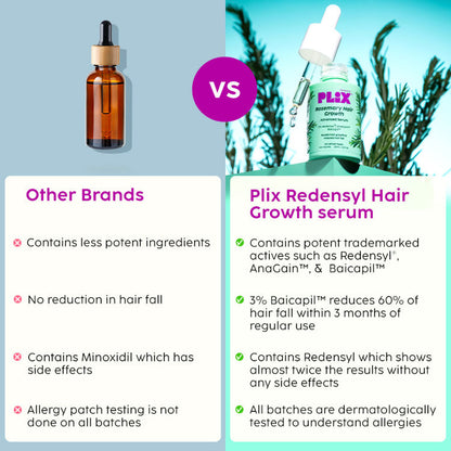 PLIX ROSEMARY HAIR GROWTH ADVANCED SERUM 30ML
