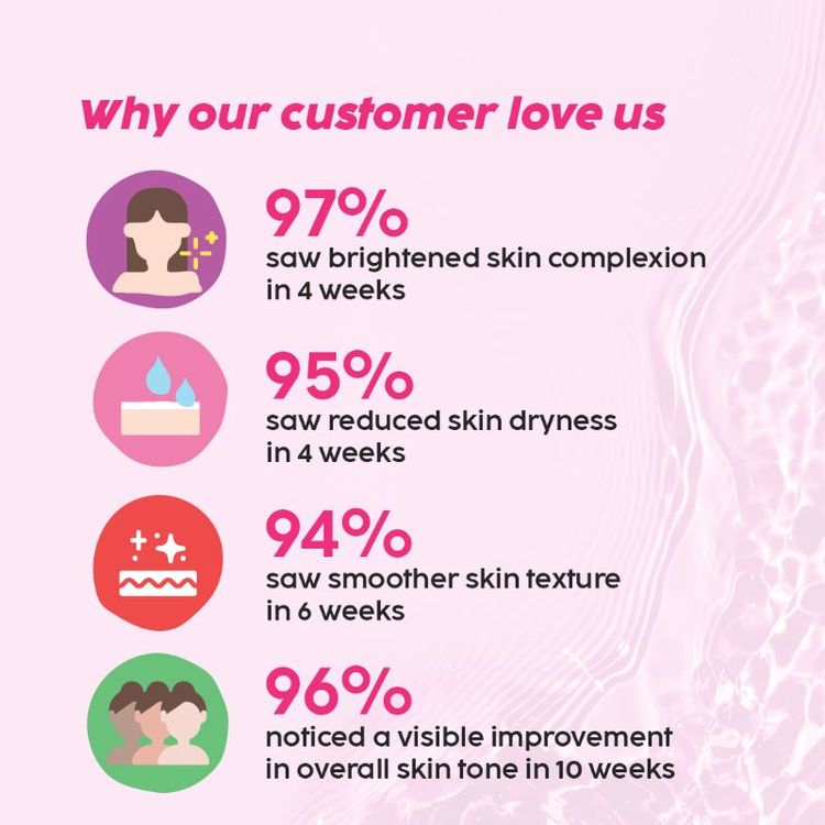 PLEX GUAVA GLOW DEWY SERUM 23% VITAMIN C 20ML